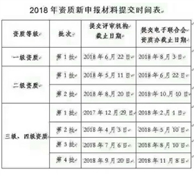 2018年信息系統(tǒng)集成資質(zhì)申報(bào)時(shí)間表