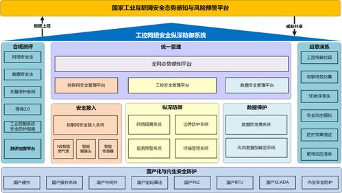 北京亦莊發布全國首個燃氣行業網絡安全整體解決方案，引領行業數字化安全新范式