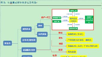 系統集成與運維服務 金融信息系統的堅實后盾